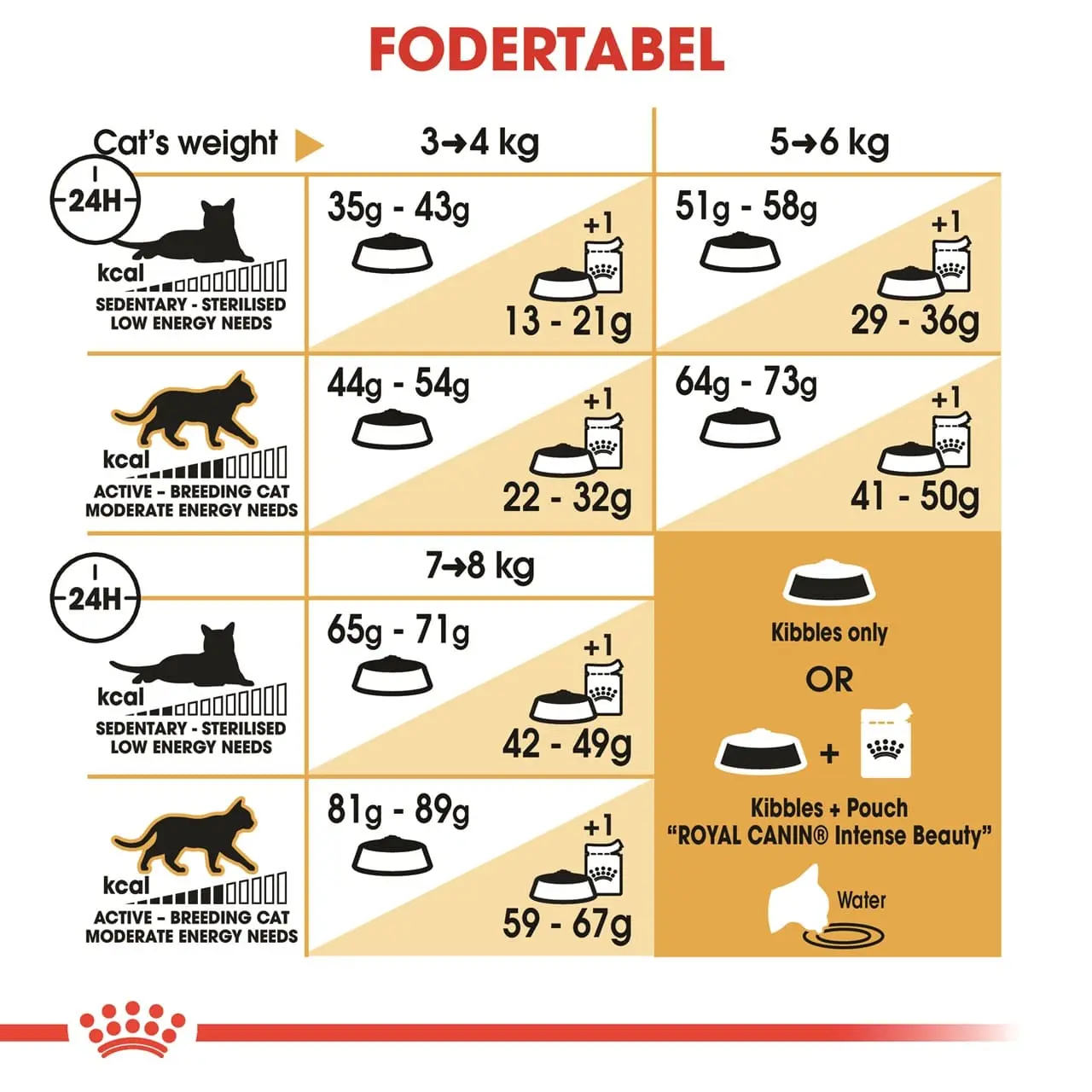 Royal Canin Norsk Skovkat 10 kg (Norwegian Forest Cat)